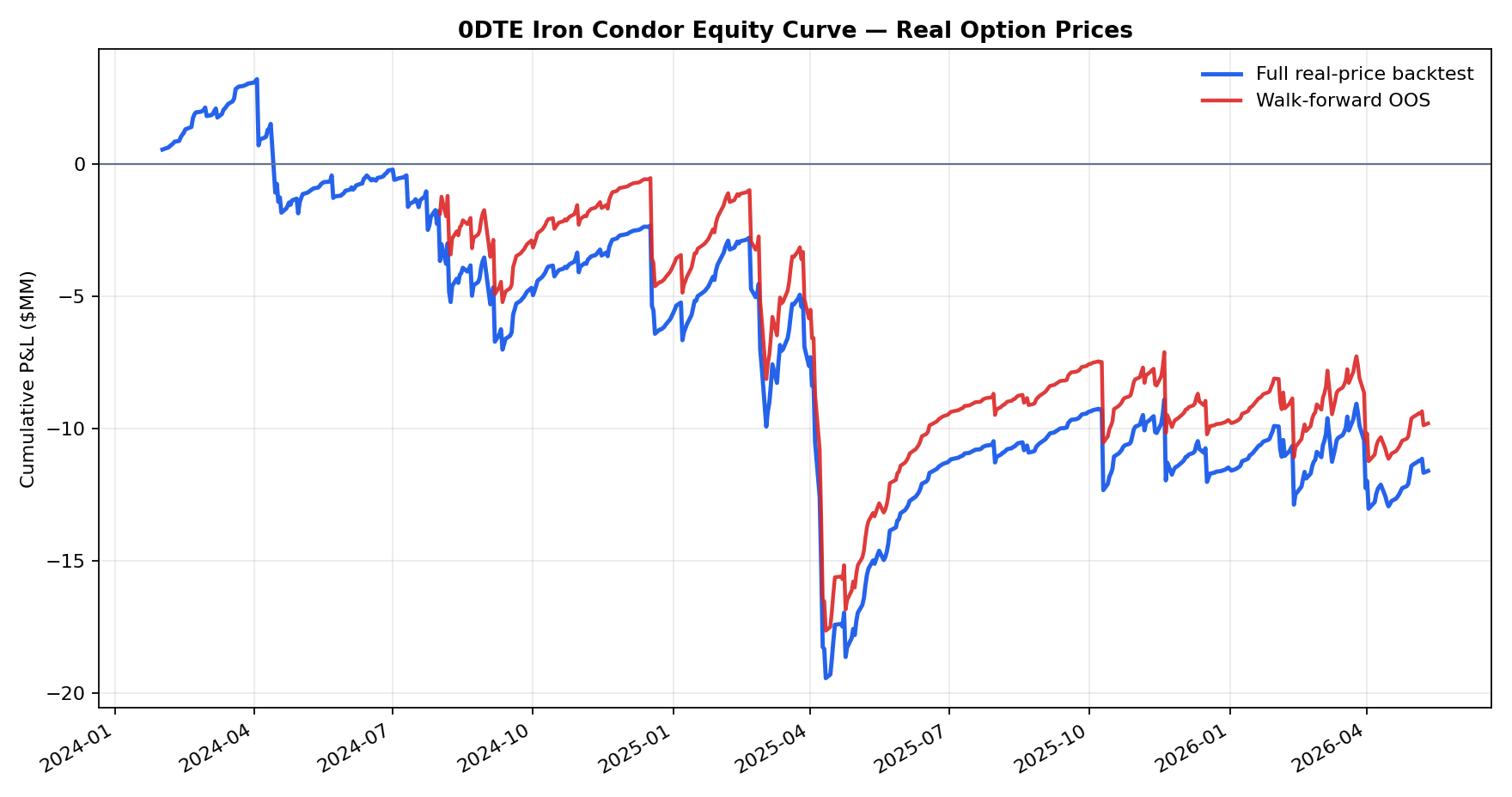 Equity curve