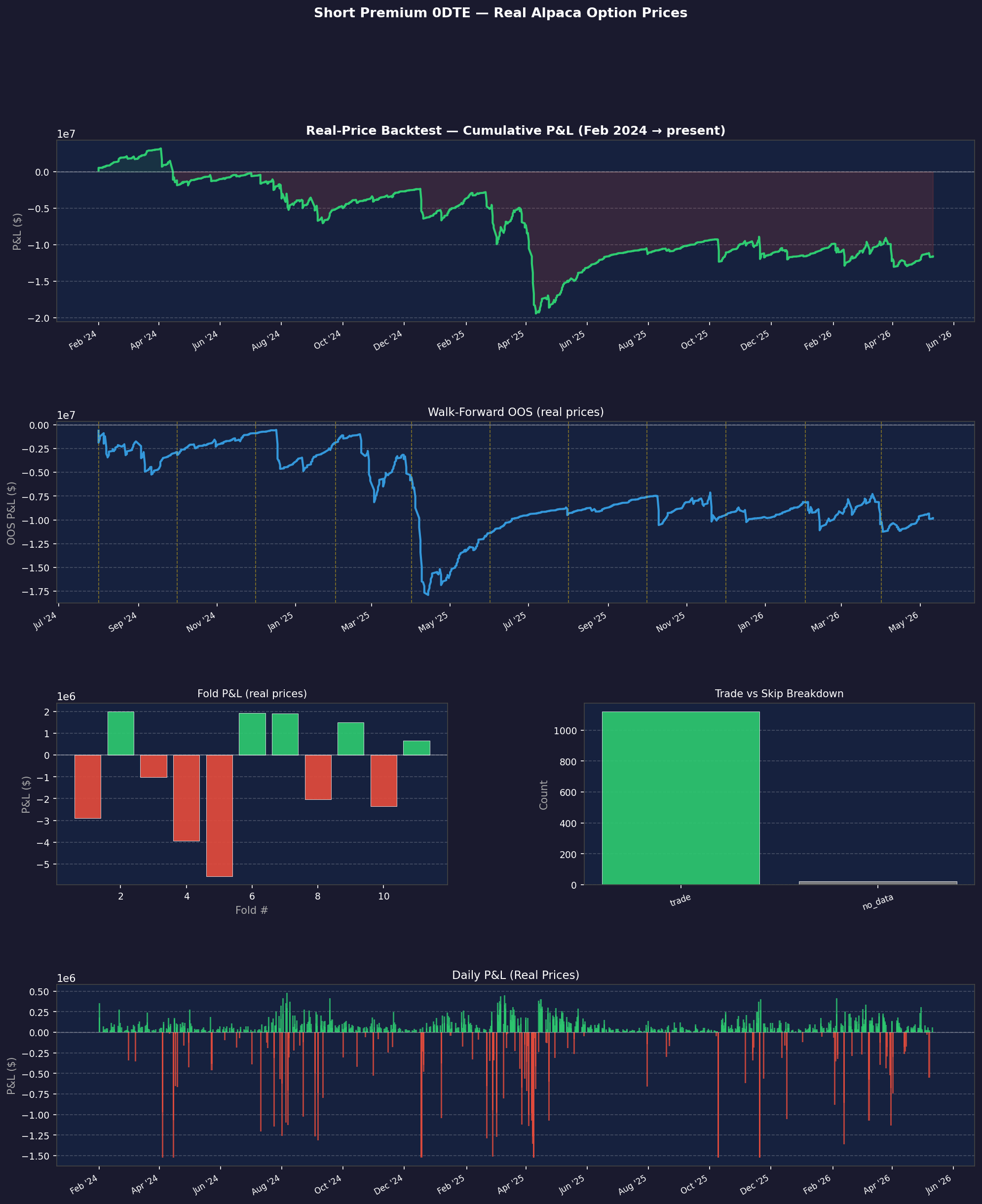 Original generated backtest chart